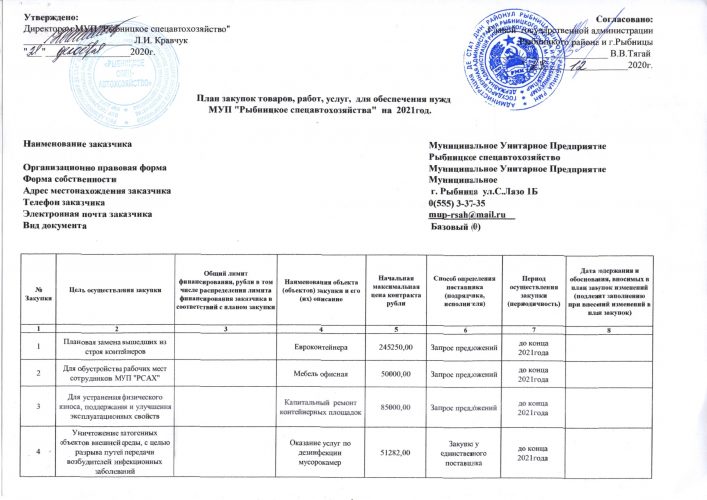 План закупок товаров, работ, услуг для обеспечения нужд МУП "Рыбницкое спецавтохозяйство" на 2021 год