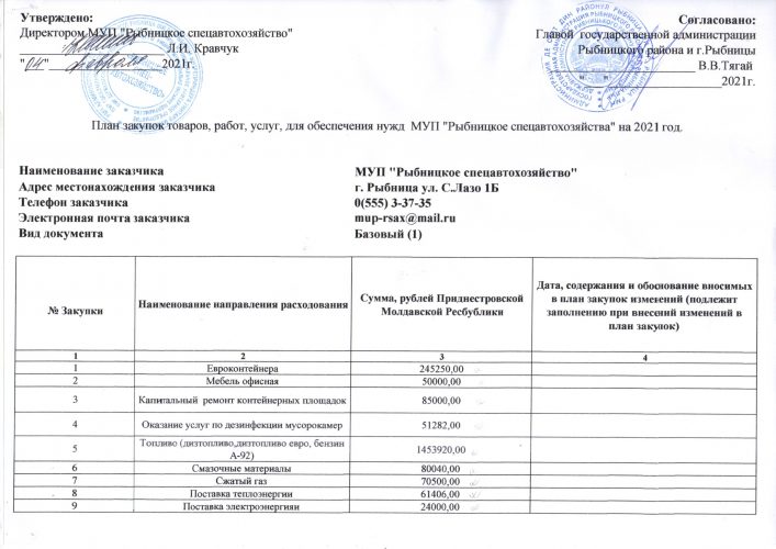 План закупок товаров, работ, услуг для обеспечения нужд МУП «Рыбницкое спецавтохозяйство» на 2021 год