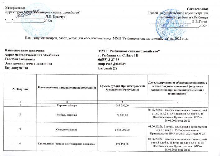 План закупок товаров, работ, услуг, для обеспечения нужд МУП «Рыбницкое спецавтохозяйство» на 2022 год