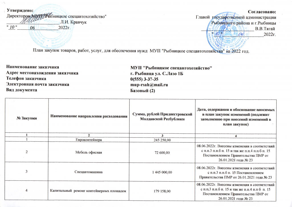 План закупок муп